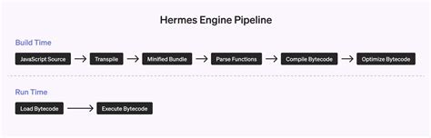 jsc vs hermes|disable hermes react native.